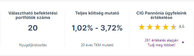 Nyugdíjbiztosítás 2023 – útmutató és kisokos