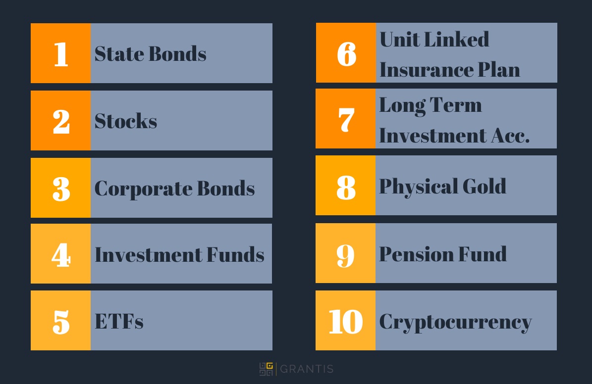 Investment asset types in Hungary 2022.