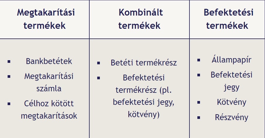 Befektetés, megtakarítás – neked melyikre van szükséged?