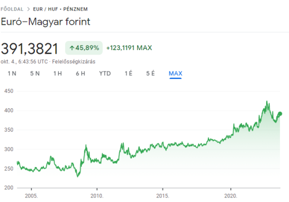 Landing: /euros-nyugdijbiztositas-ga-v2-lc
