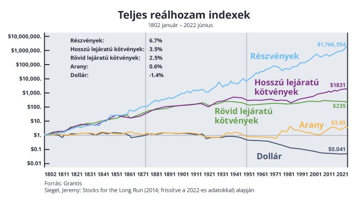 Nyugdíjbiztosítás: 6 tipp, hogy mikor és kinek ajánljuk