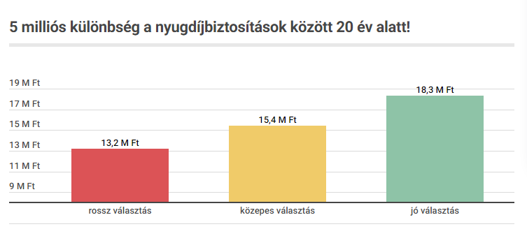 Landing: /legjobb-onkentes-nyugdijpenztarak