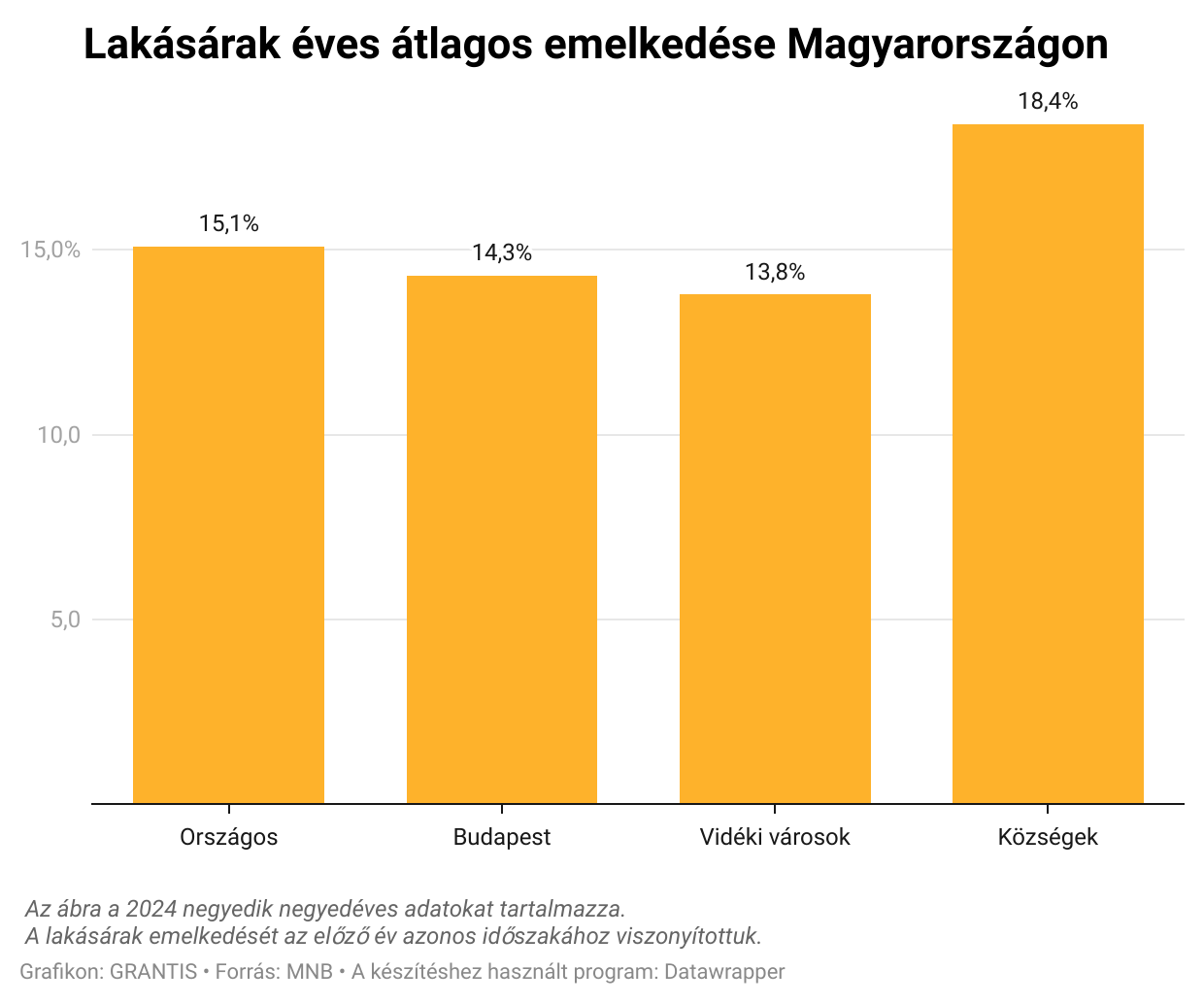 Kerületek, ahol 2-3 millió forintos négyzetméterárak alatt már szóba sem állnak veled