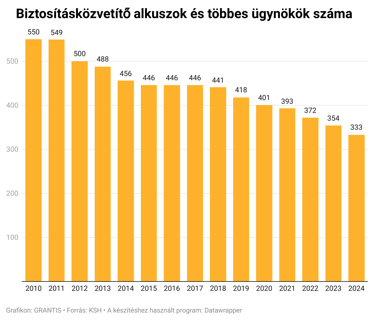 Fogynak a pénzügyi közvetítők, de aki marad, az arat