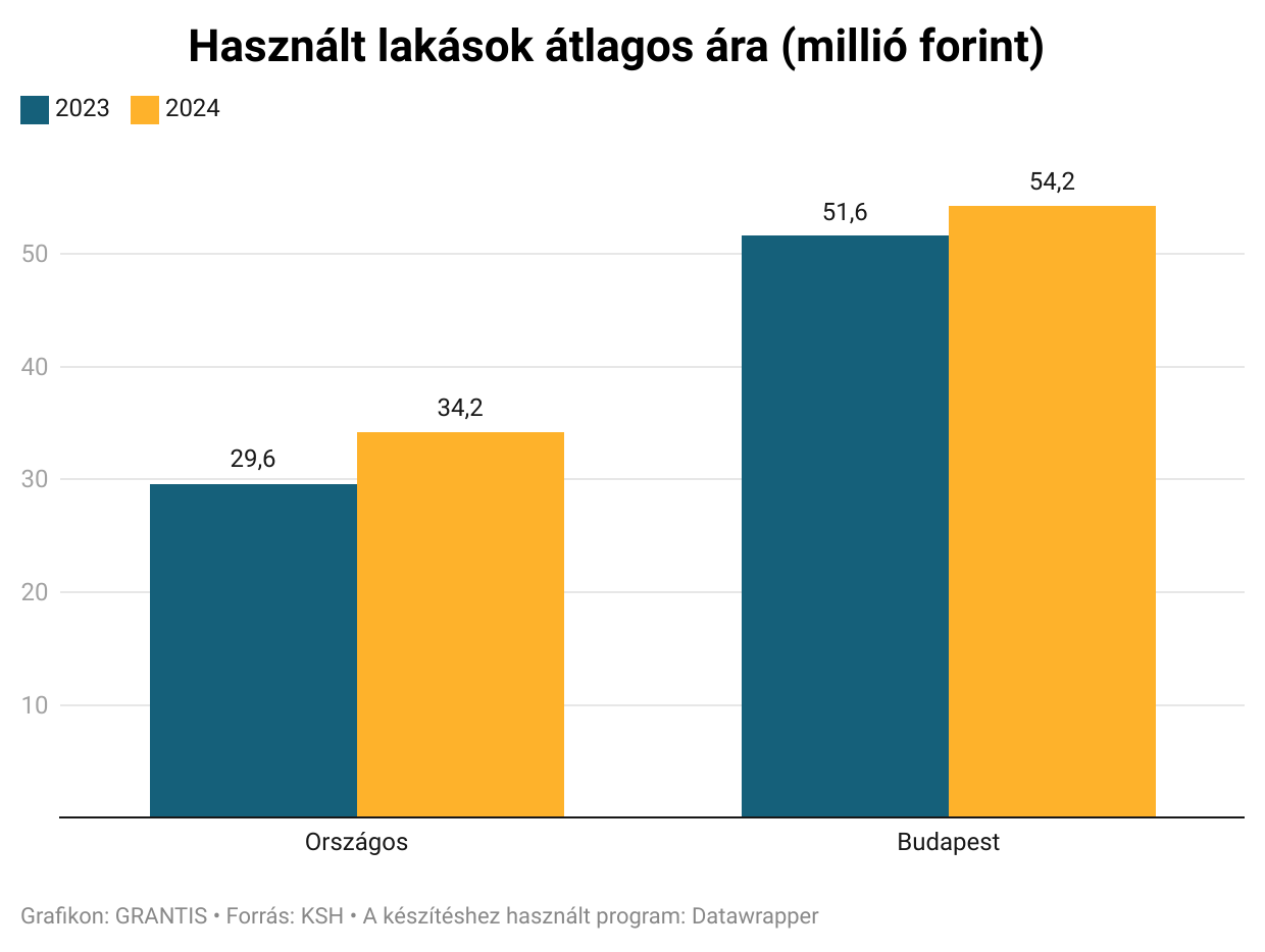 Kerületek, ahol 2-3 millió forintos négyzetméterárak alatt már szóba sem állnak veled