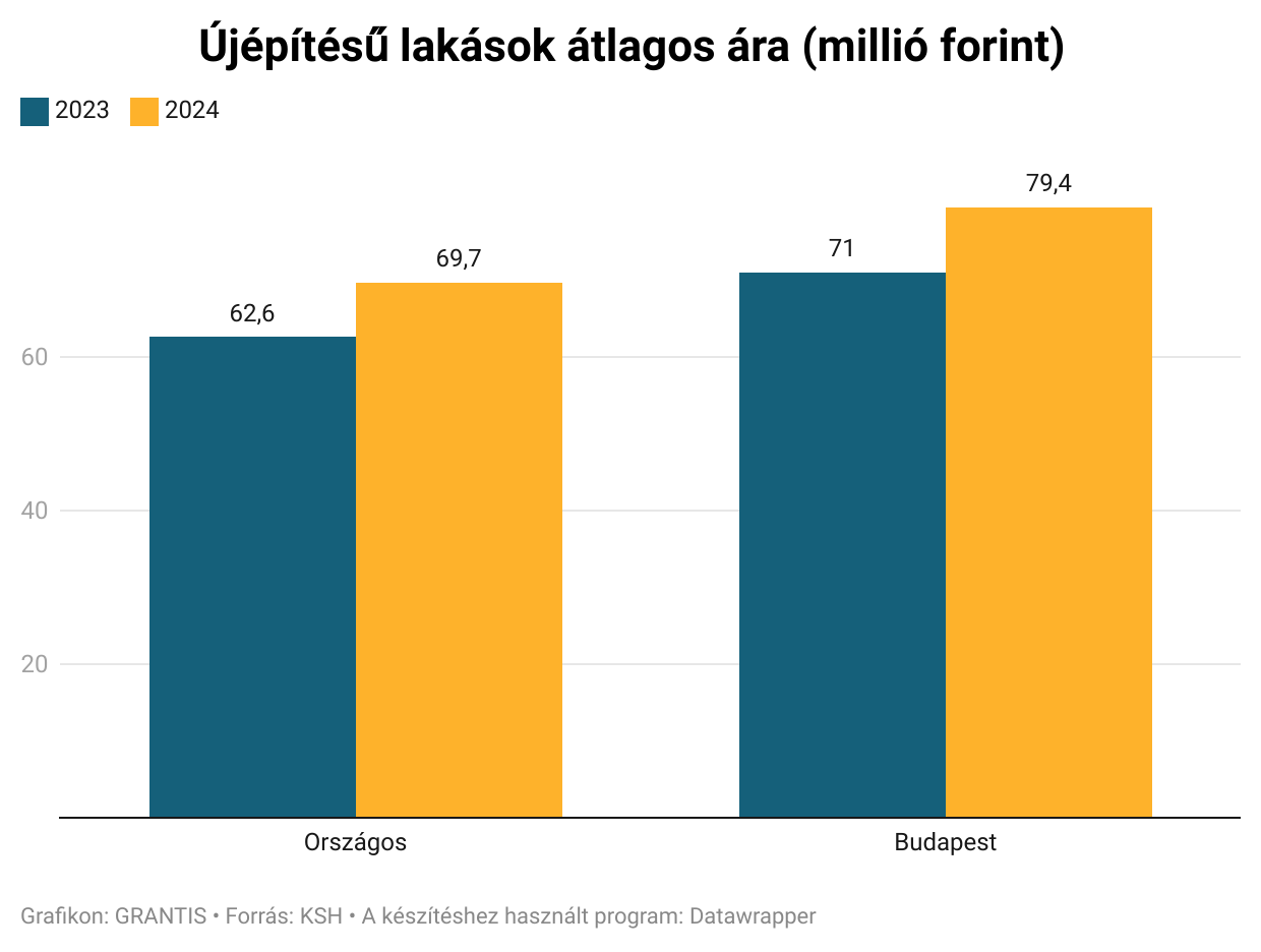 Kerületek, ahol 2-3 millió forintos négyzetméterárak alatt már szóba sem állnak veled