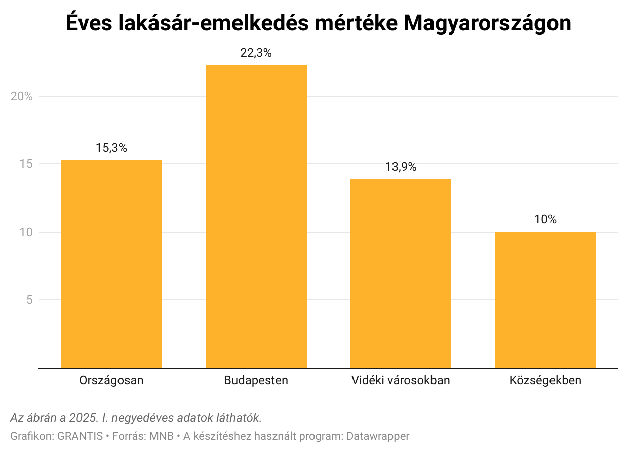 Mennyi pénzért tudsz lakást venni?