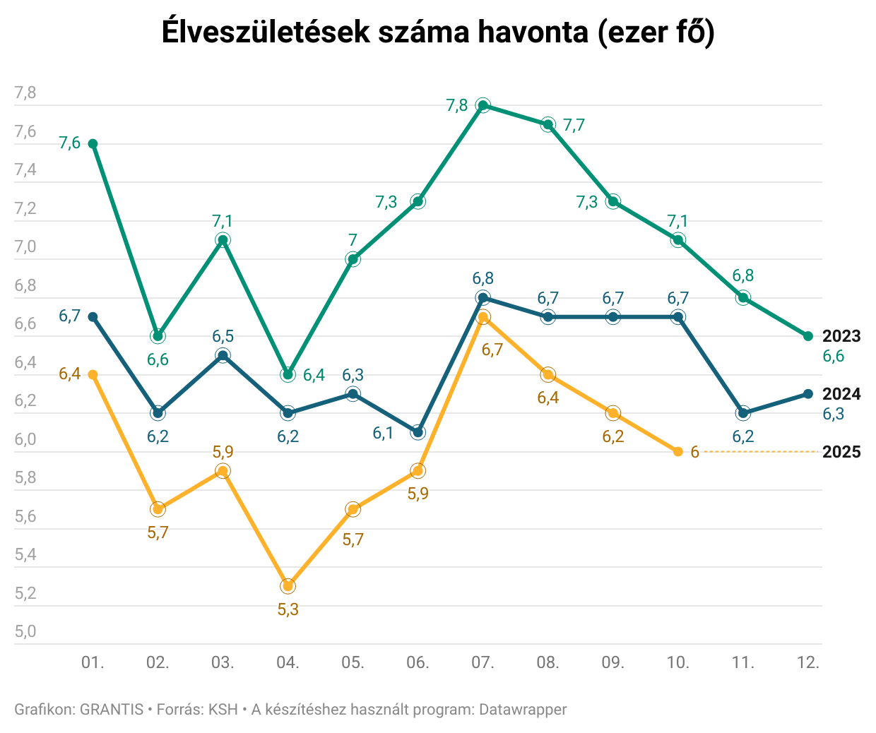 Vészjósló demográfiai adatok érkeztek: jobb elkezdeni a nyugdíjra takarékoskodást