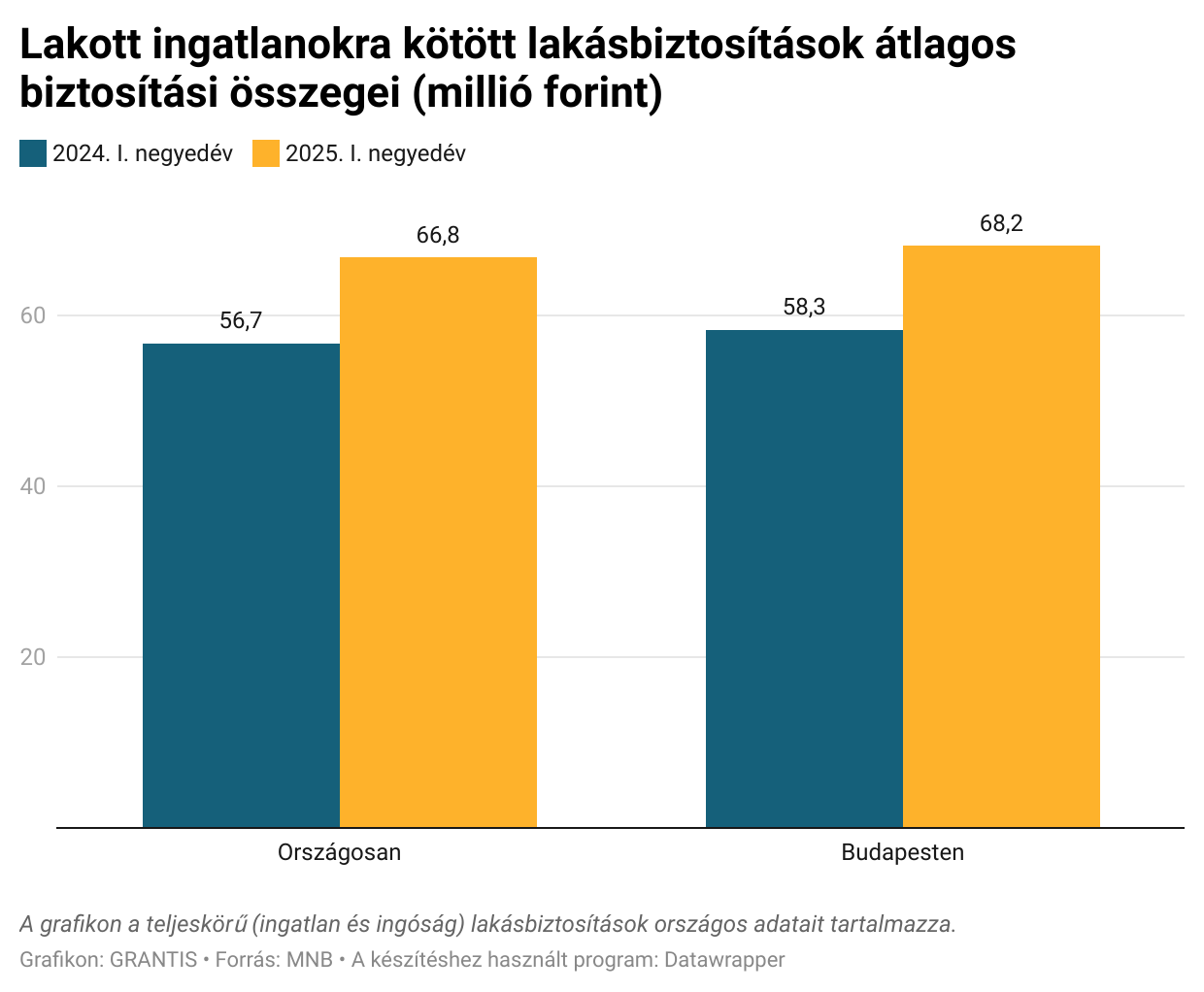Nagyobb védelem alá kerültek az ingatlanok