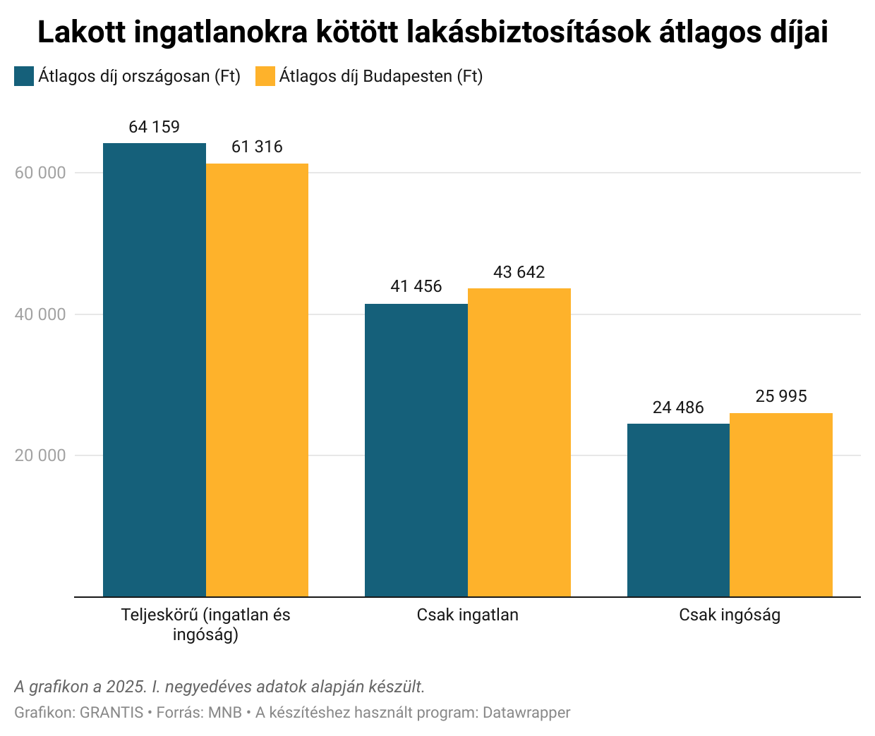 Nagyobb védelem alá kerültek az ingatlanok