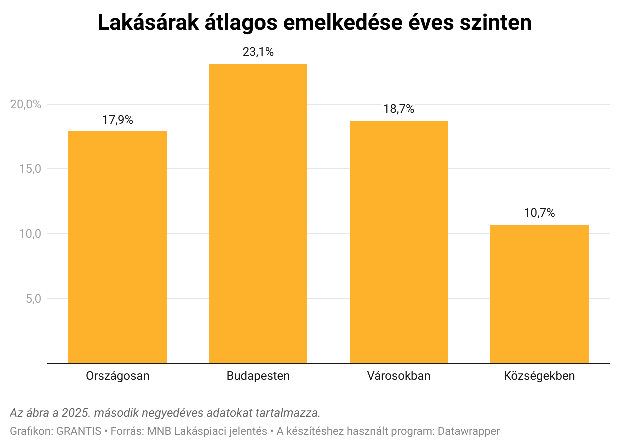 Egy lufit fújt az Otthon Start, vagy tényleg ennyire megéri lakást venni 2025-ben? 
