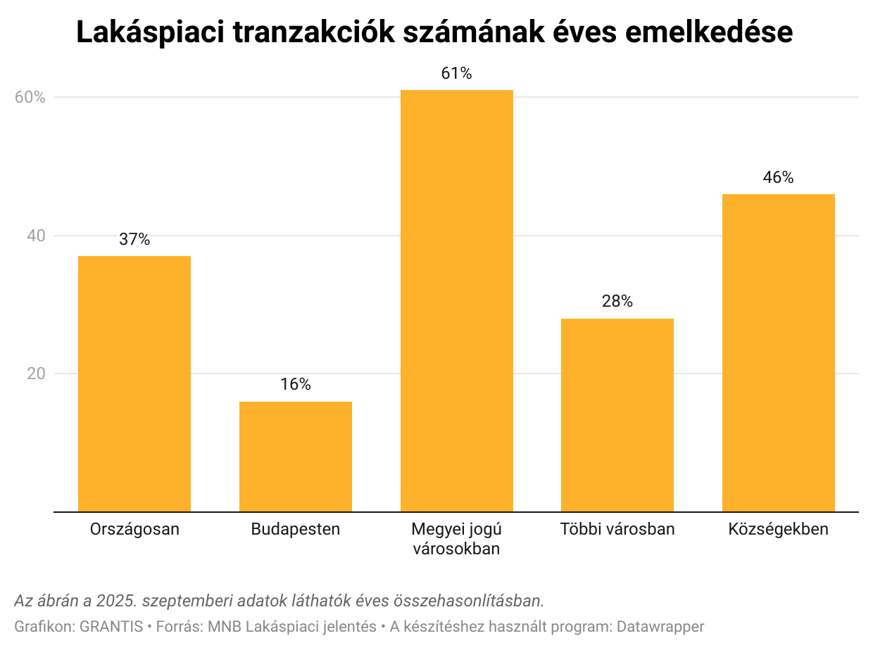 Egy lufit fújt az Otthon Start, vagy tényleg ennyire megéri lakást venni 2025-ben? 