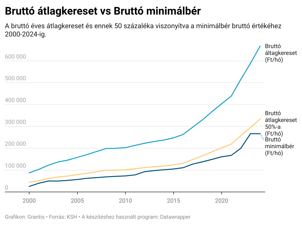 Mennyivel lesz magasabb a személyi kedvezmény, a lakáscélú jelzálogtörlesztés és a beiskolázási támogatás 2026-ban?