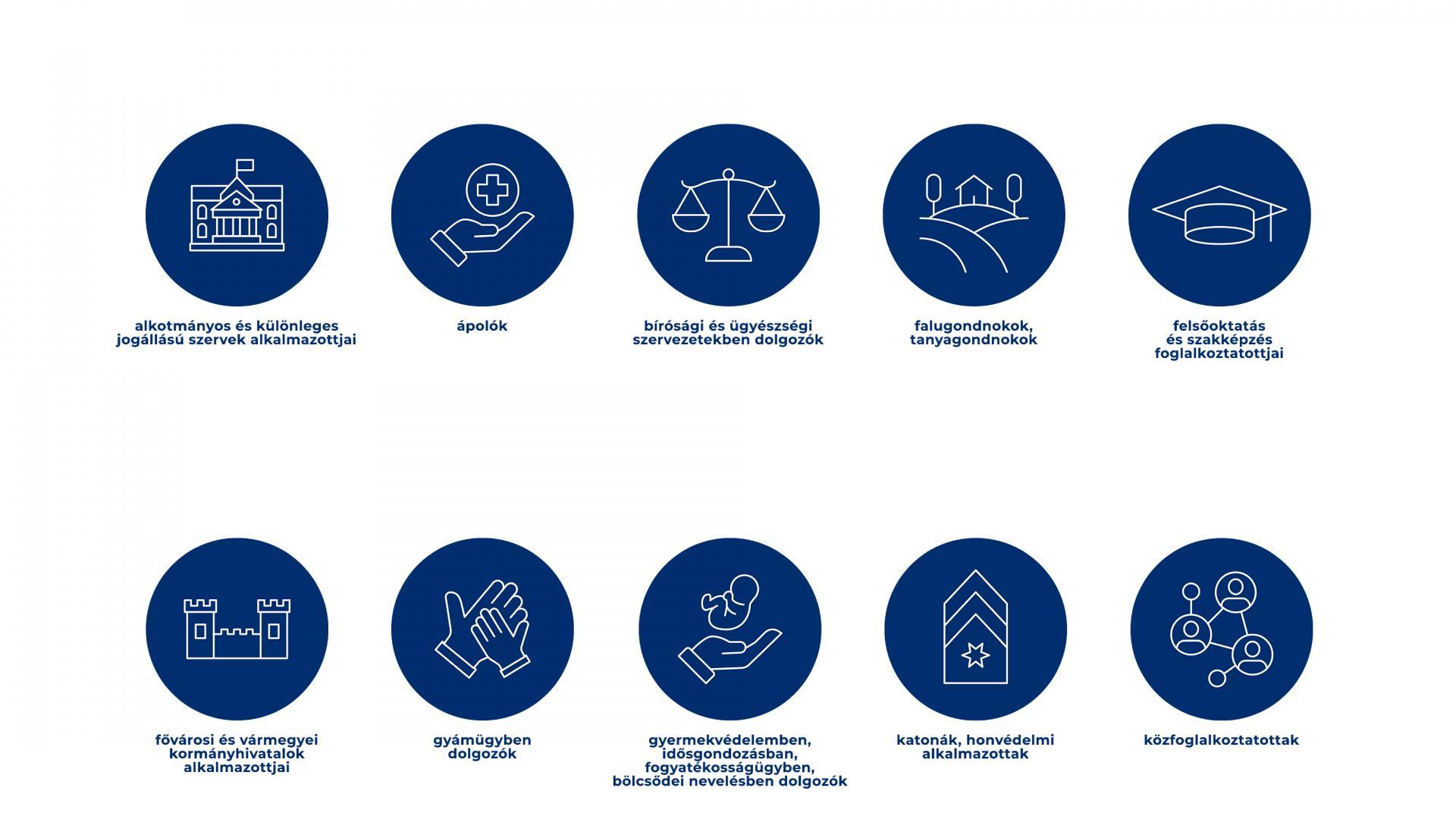 Otthontámogatás 2026: Amit a közszféra 1 millió forintos támogatásáról tudni kell