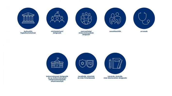 Otthontámogatás 2026: Amit a közszféra 1 millió forintos támogatásáról tudni kell