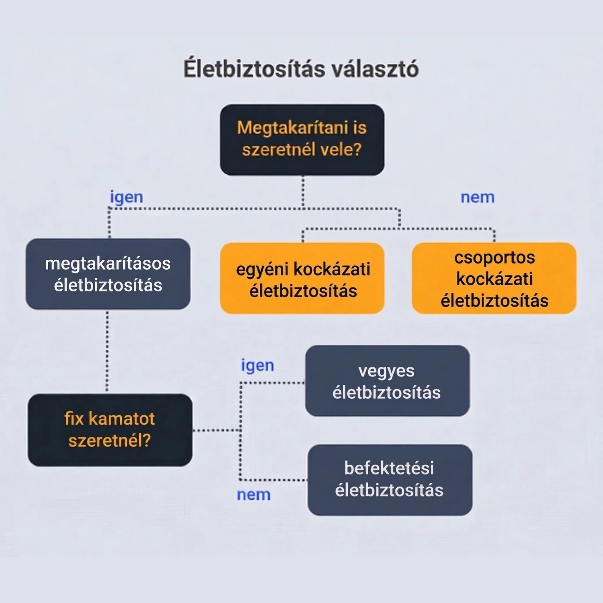 Életbiztosítás útmutató