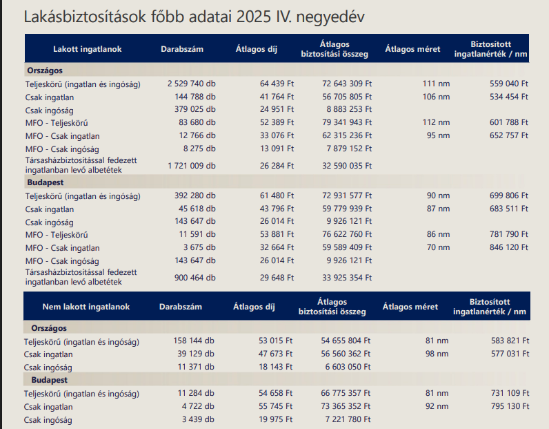 Lakásbiztosítás útmutató – Hogyan válassz lakásbiztosítást az otthonod védelméhez?