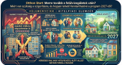 Otthon Start felülvizsgálat 2027: milyen szigorításokra számíthatunk?
