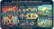 Otthon Start felülvizsgálat 2027: milyen szigorításokra számíthatunk?